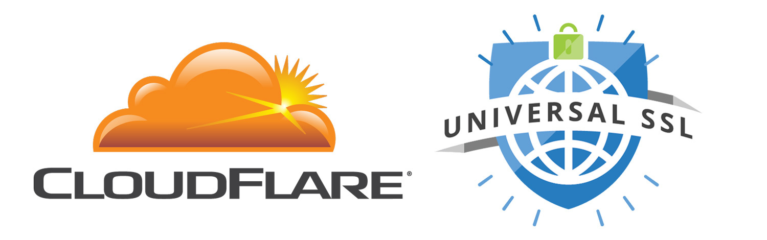 Установка SSL сертификата Cloudflare на сайте uCoz
