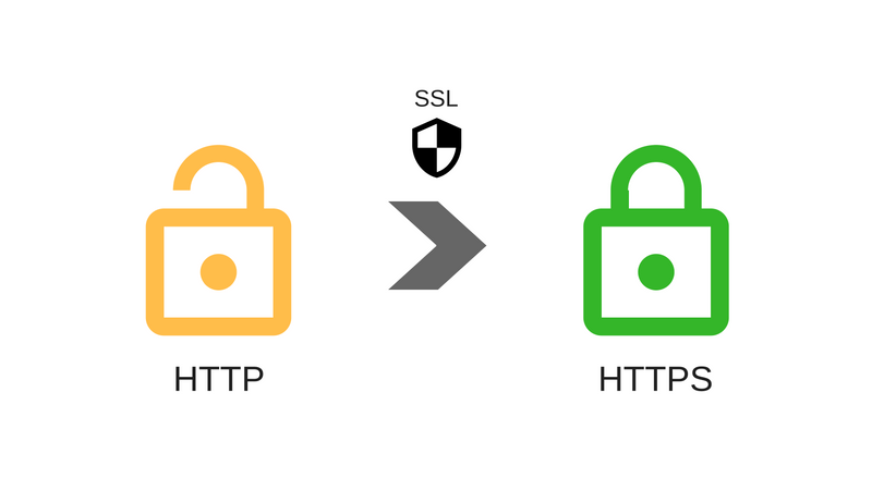 Тарифы по переходу на SSL для сайтов uCoz и uWeb