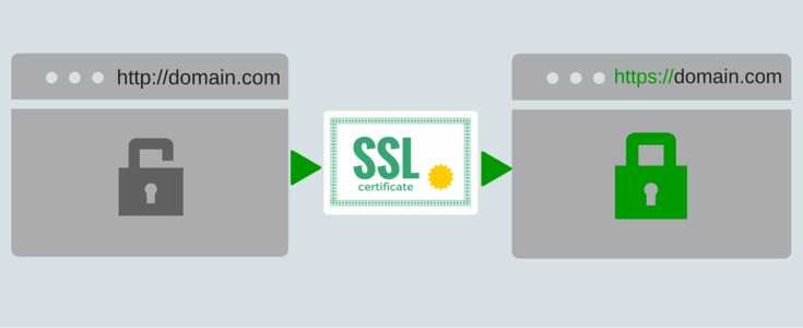 Купить SSL сертификат